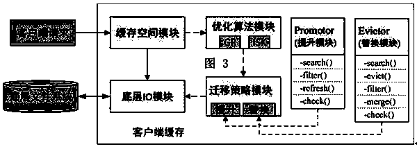 Client caching method and system based on submodule optimization algorithm