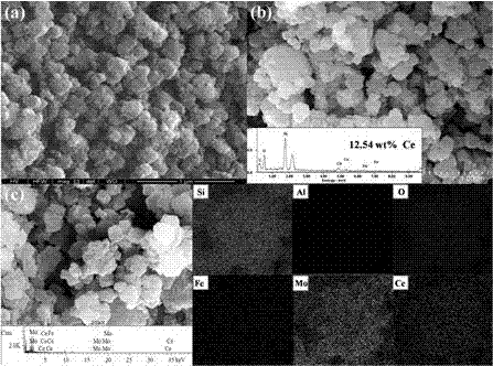 Core-shell catalyst for denitration of FCC regeneration flue gas and preparation method of core-shell catalyst