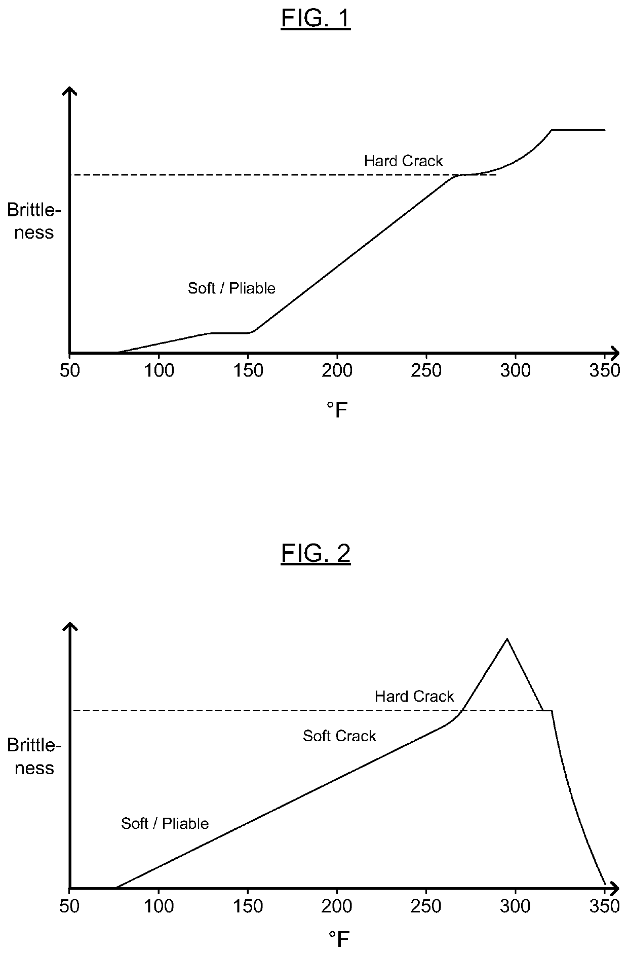 Food Composition and Methods of Making and Using the Same