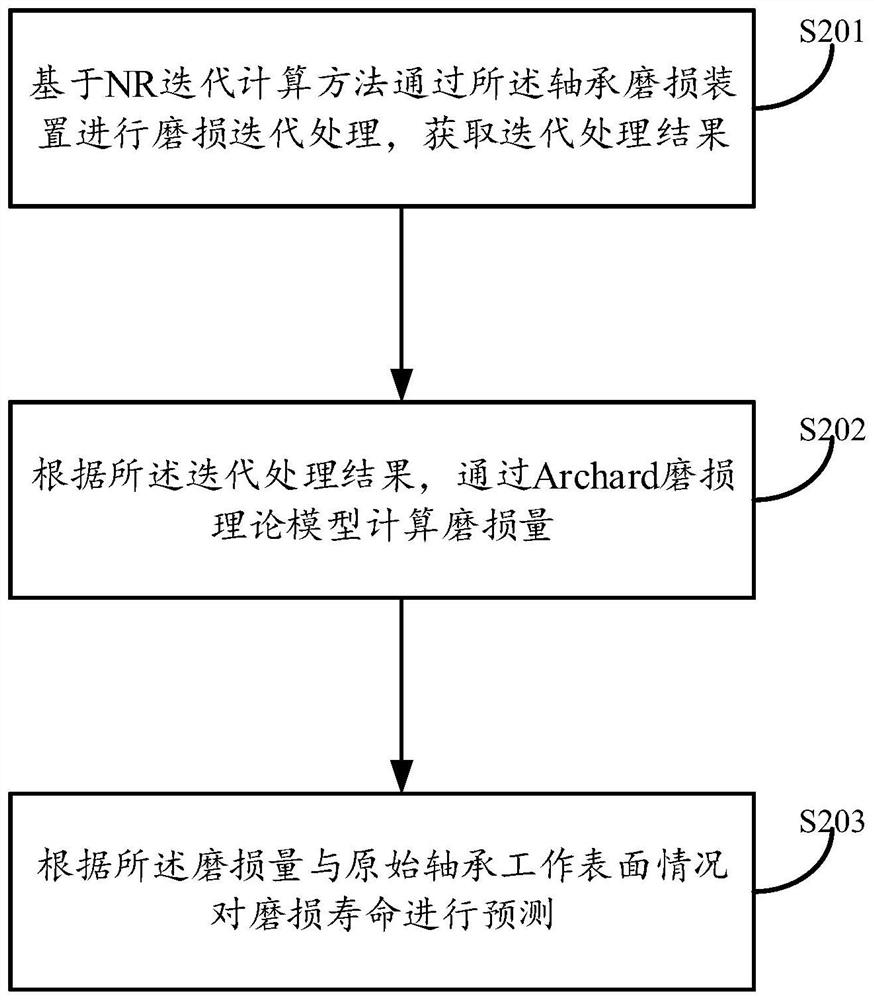 Bearing wear device and bearing wear life prediction method