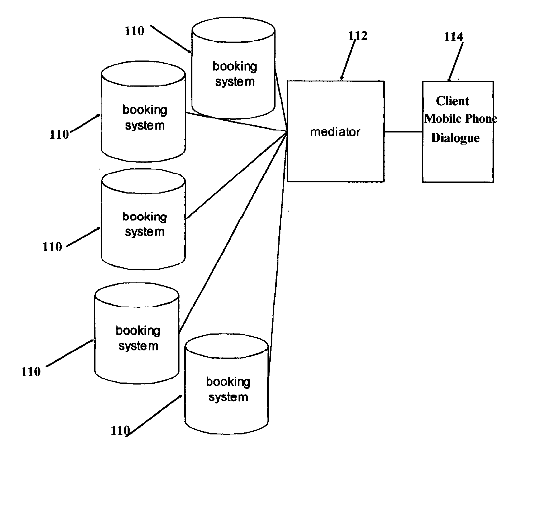 Booking method and system