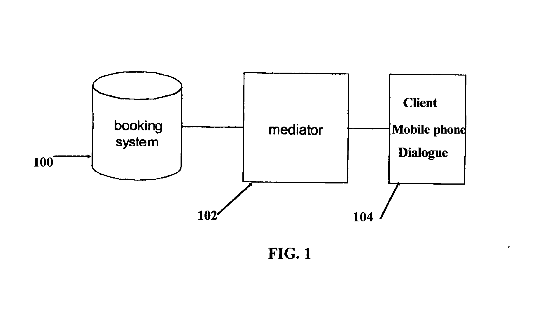 Booking method and system