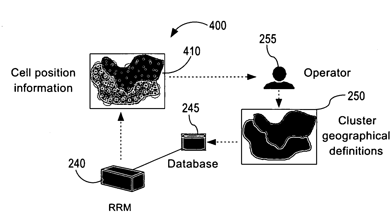 Method and apparatus for allocating a communication cell to a cluster