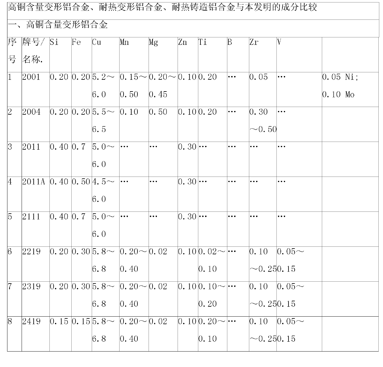 Ag-W-RE high-strength heat-resistance aluminum alloy material and preparation method thereof