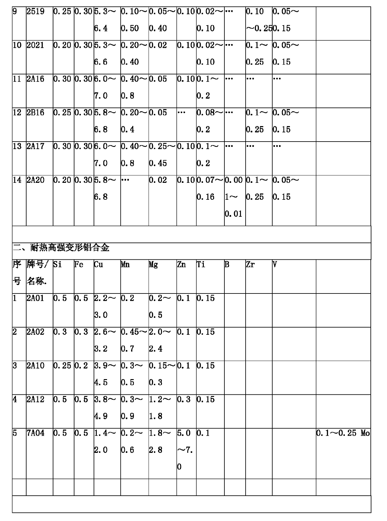 Ag-W-RE high-strength heat-resistance aluminum alloy material and preparation method thereof