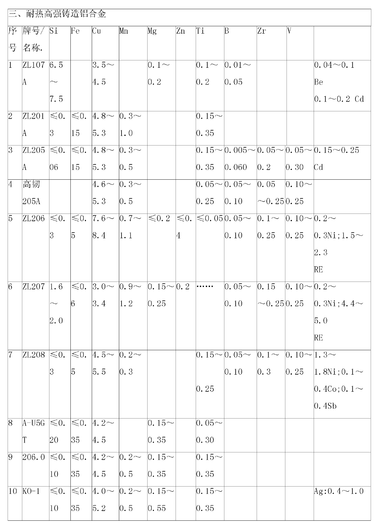 Ag-W-RE high-strength heat-resistance aluminum alloy material and preparation method thereof