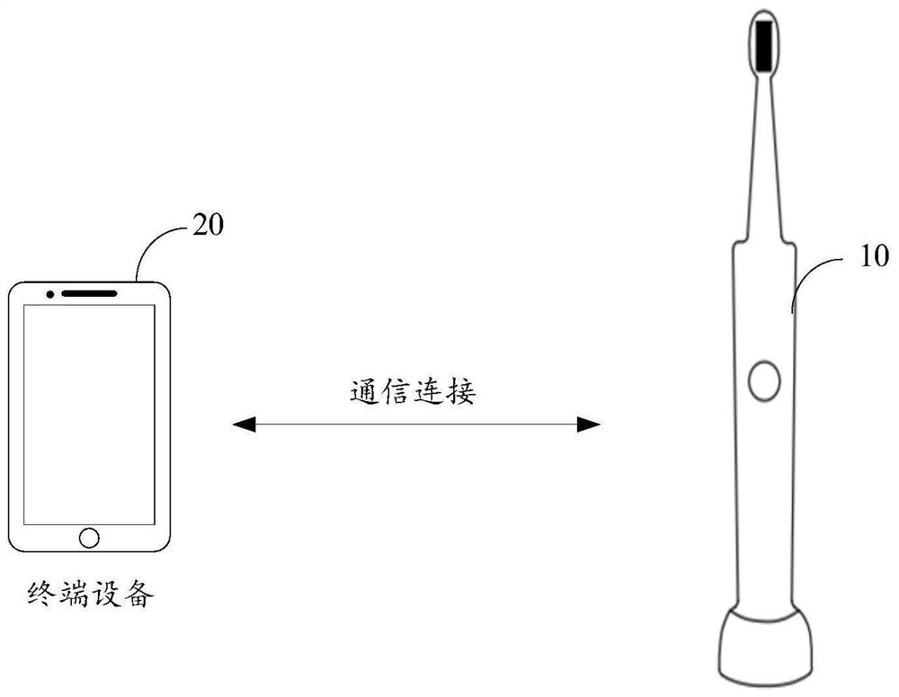 Oral cavity cleaning device control method and oral cavity cleaning strategy setting method