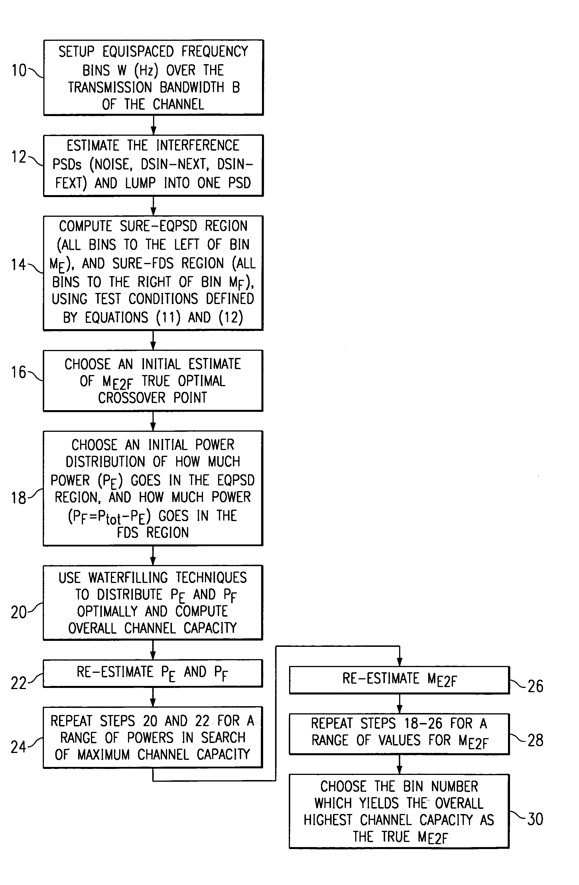 Method of optimal power distribution for communication systems