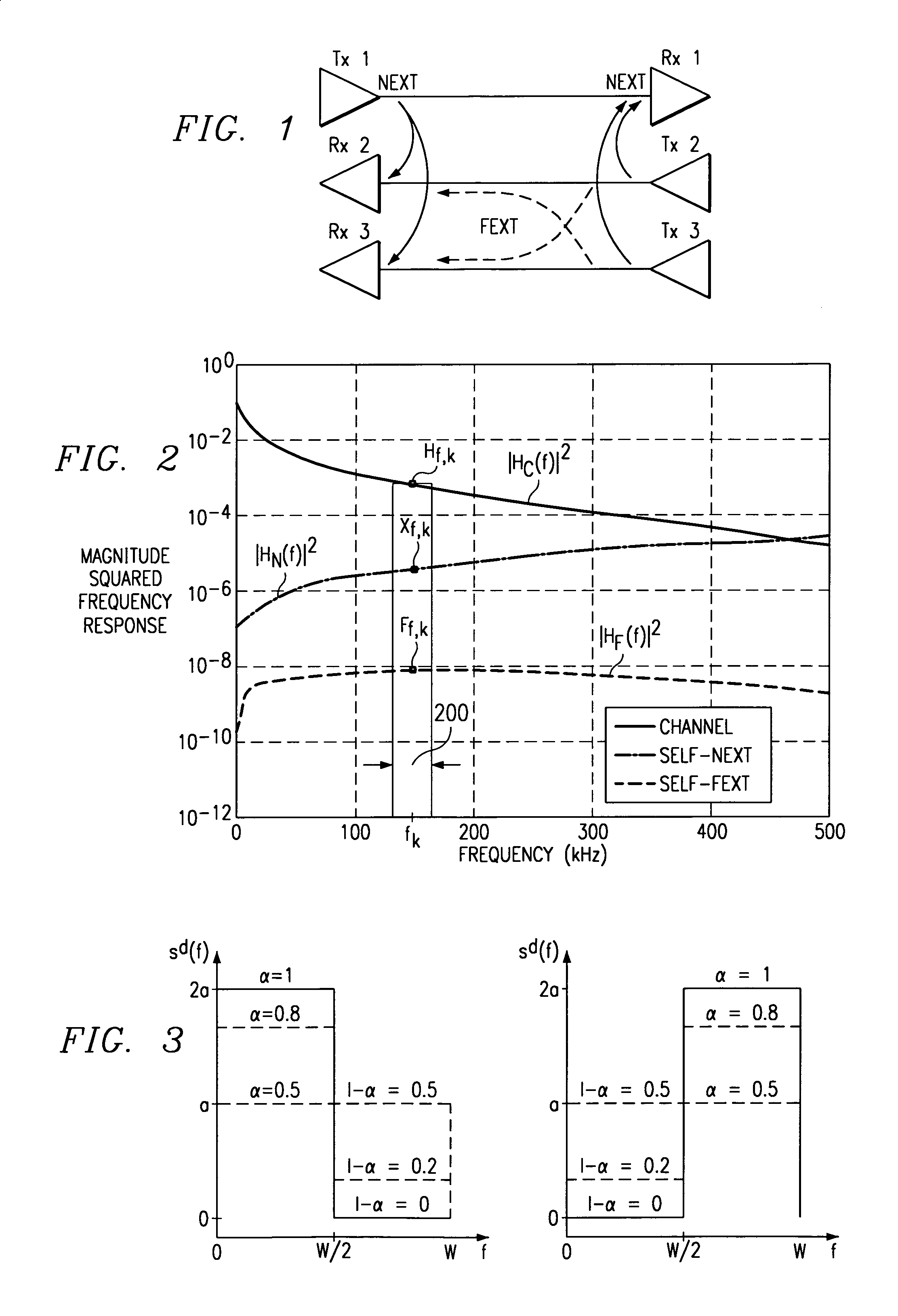 Method of optimal power distribution for communication systems