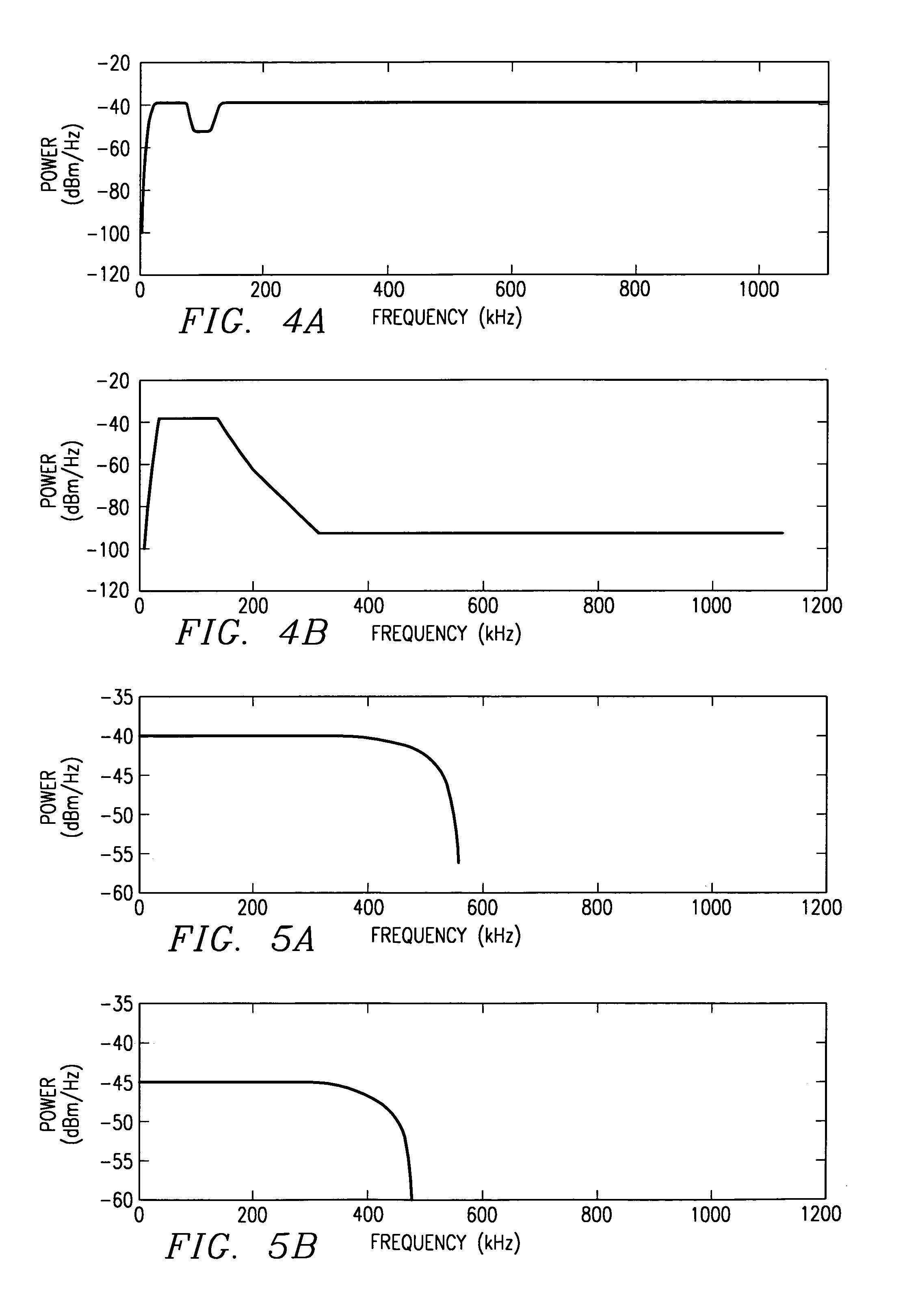 Method of optimal power distribution for communication systems