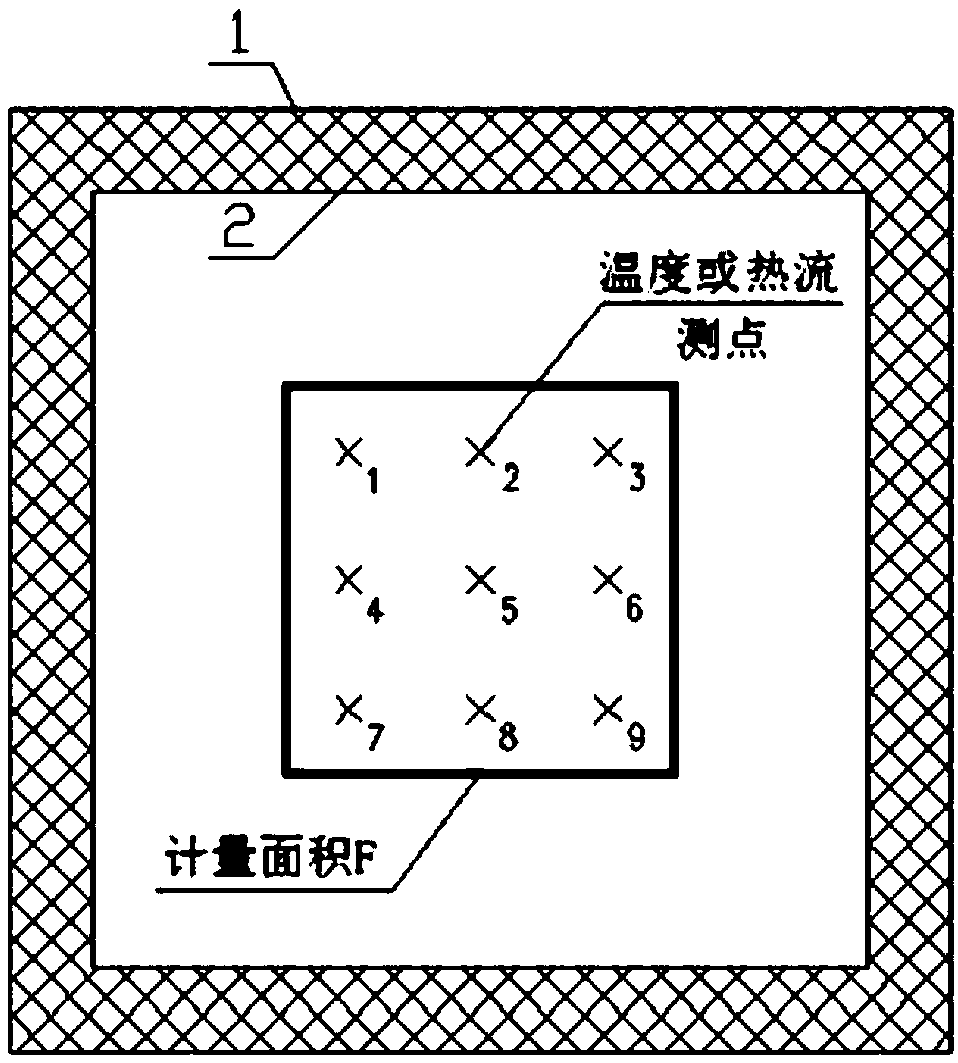 A method for testing the dynamic heat transfer process of building walls