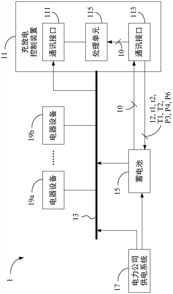 Charge and discharge control device and method