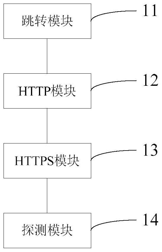 Self-signed ssl certificate processing system and method