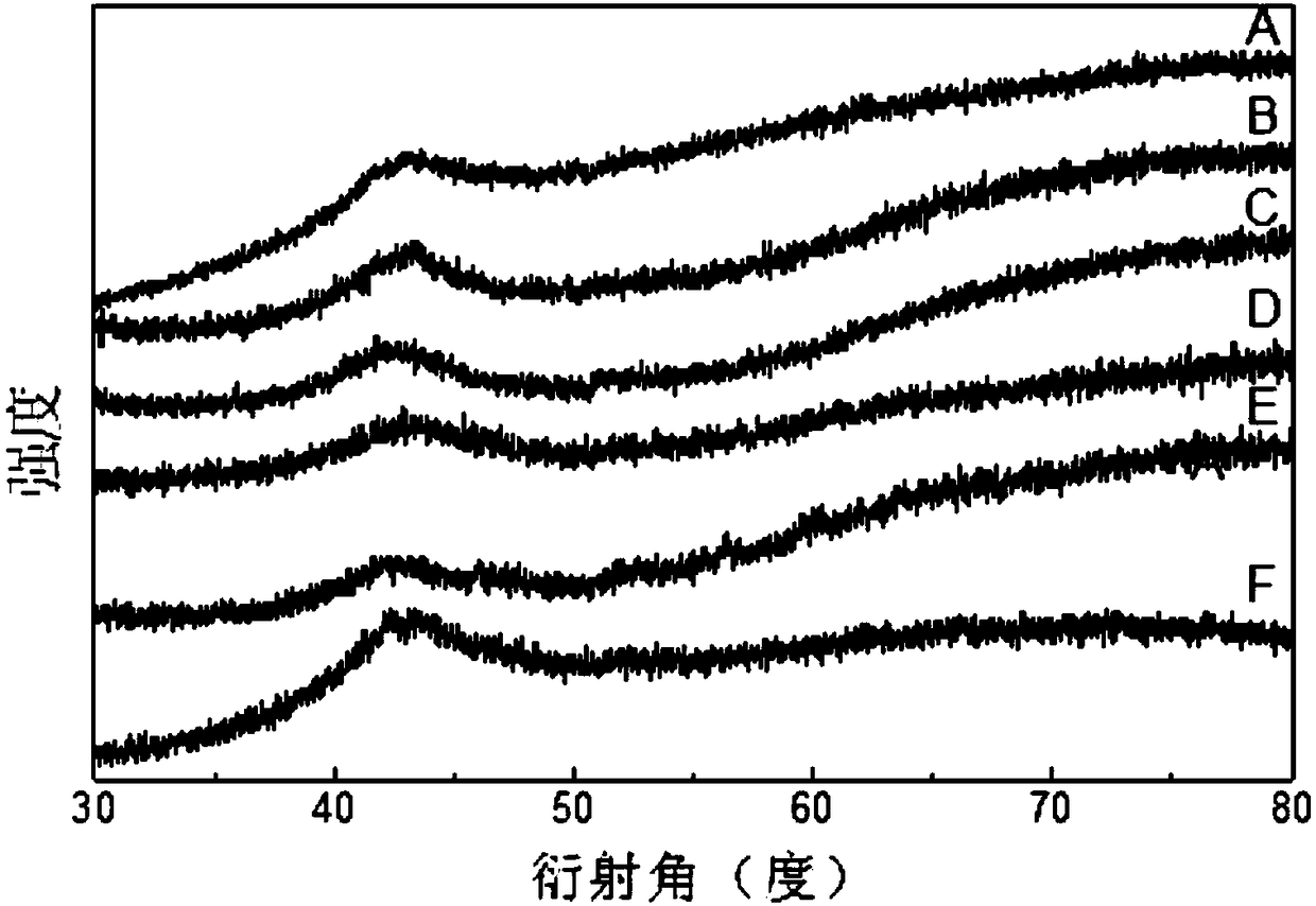 Wear-resistant and corrosion-resistant high-chromium iron-based amorphous alloy and preparation method thereof