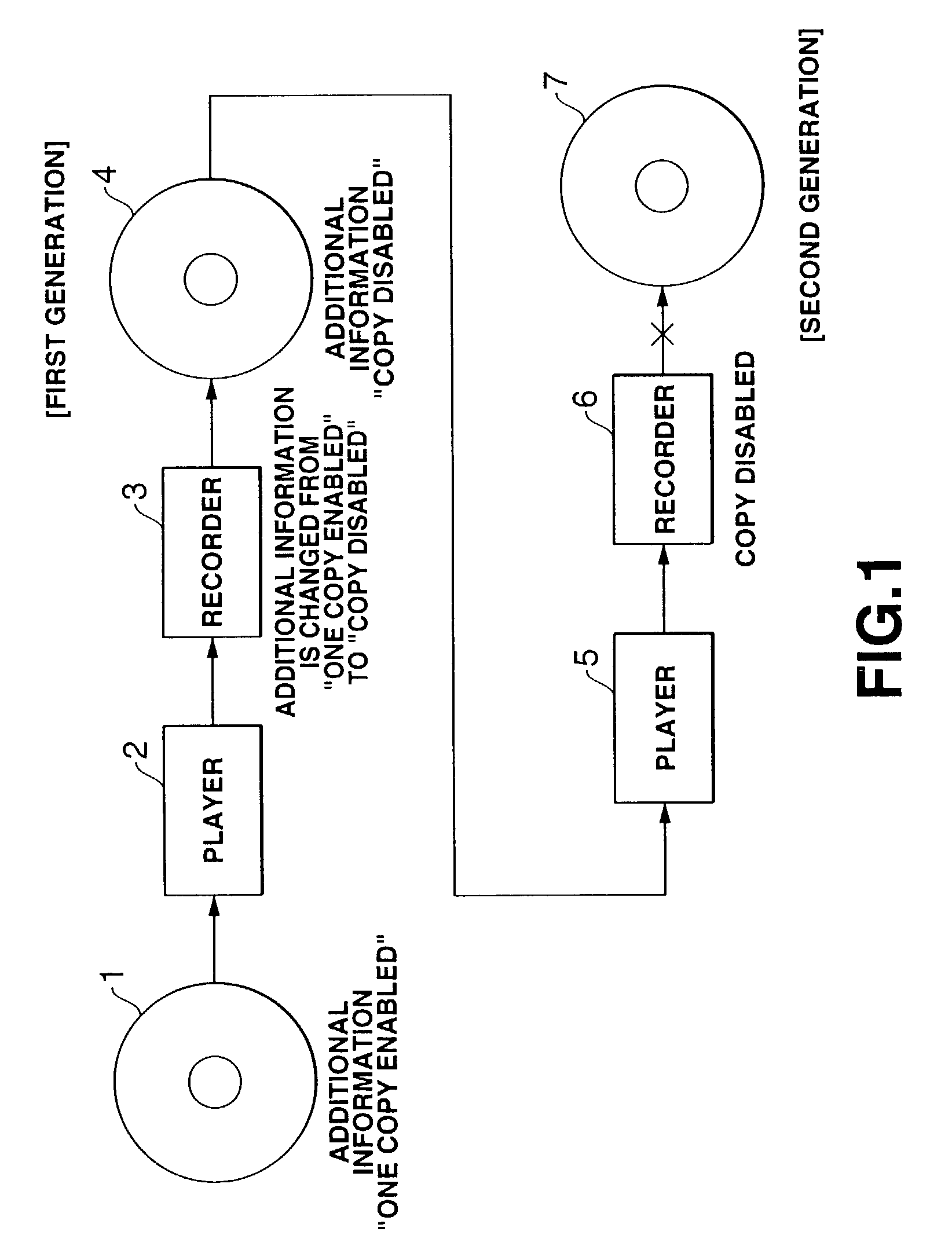 Method and apparatus for recording and/or reproducing data and record medium