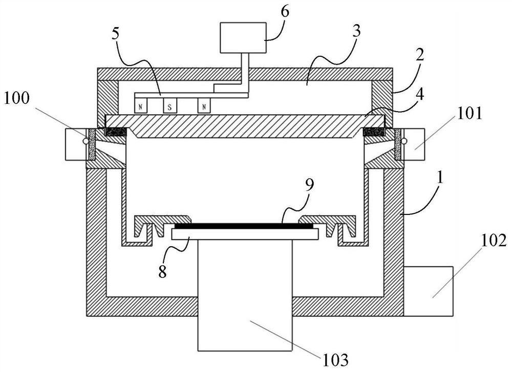 Semiconductor process equipment