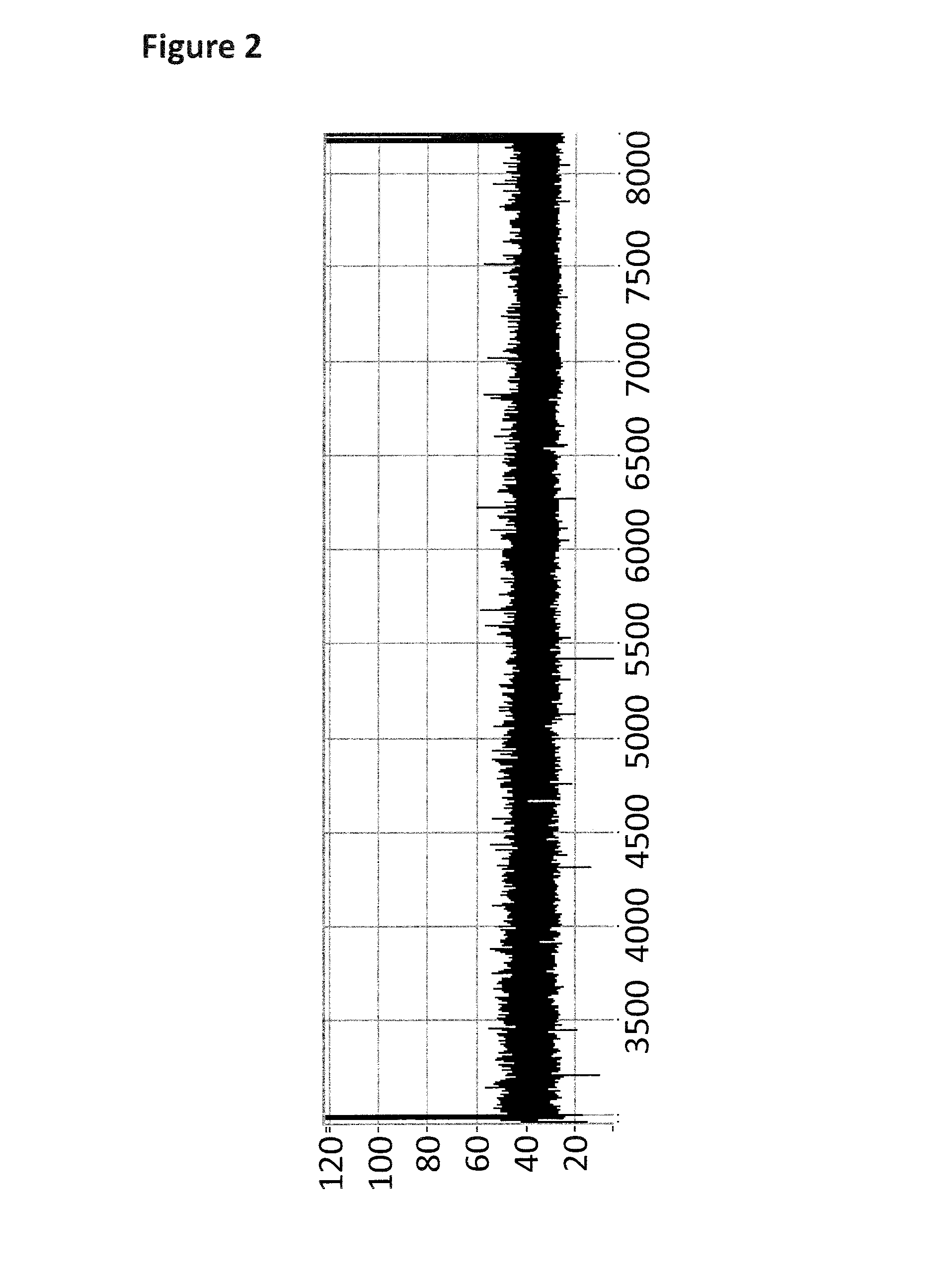 Enzyme stalling method