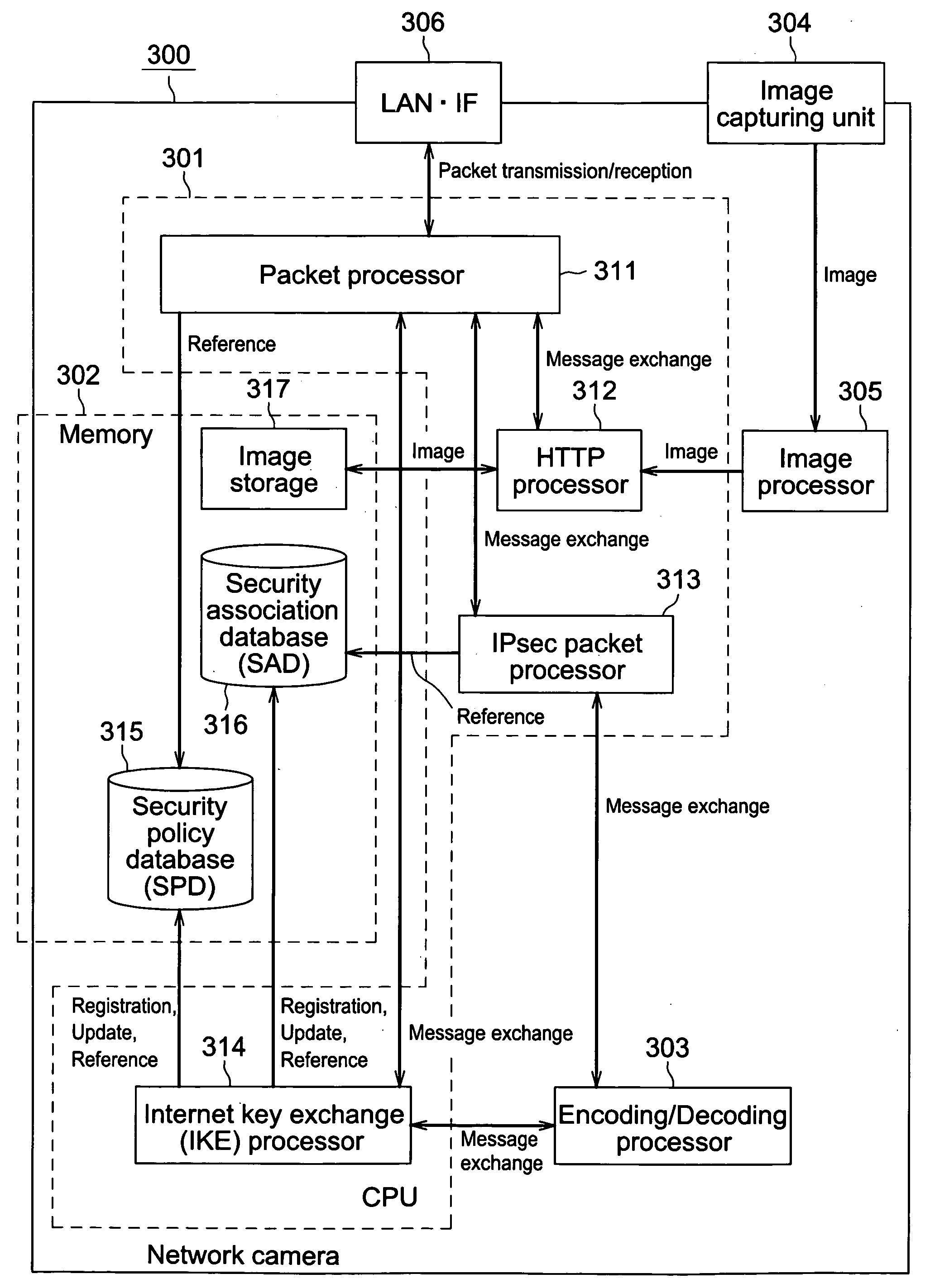 IPsec communication method, communication control apparatus, and network camera