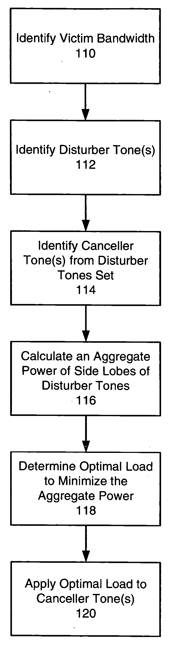 Method and system for mitigating fourier transform side lobes