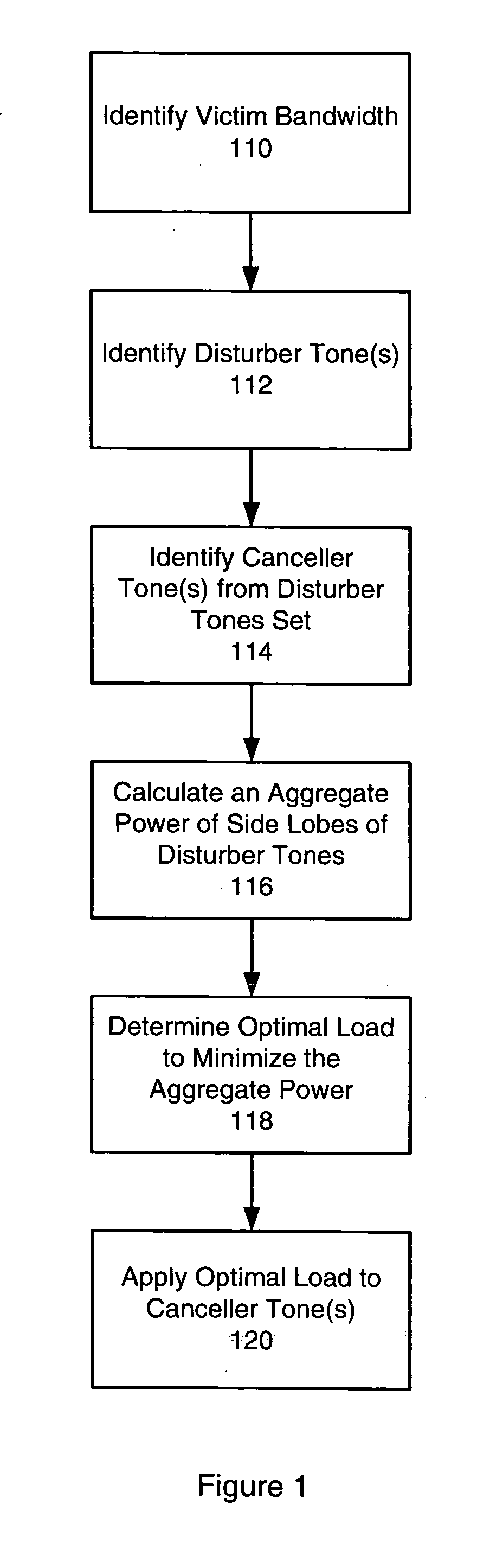 Method and system for mitigating fourier transform side lobes