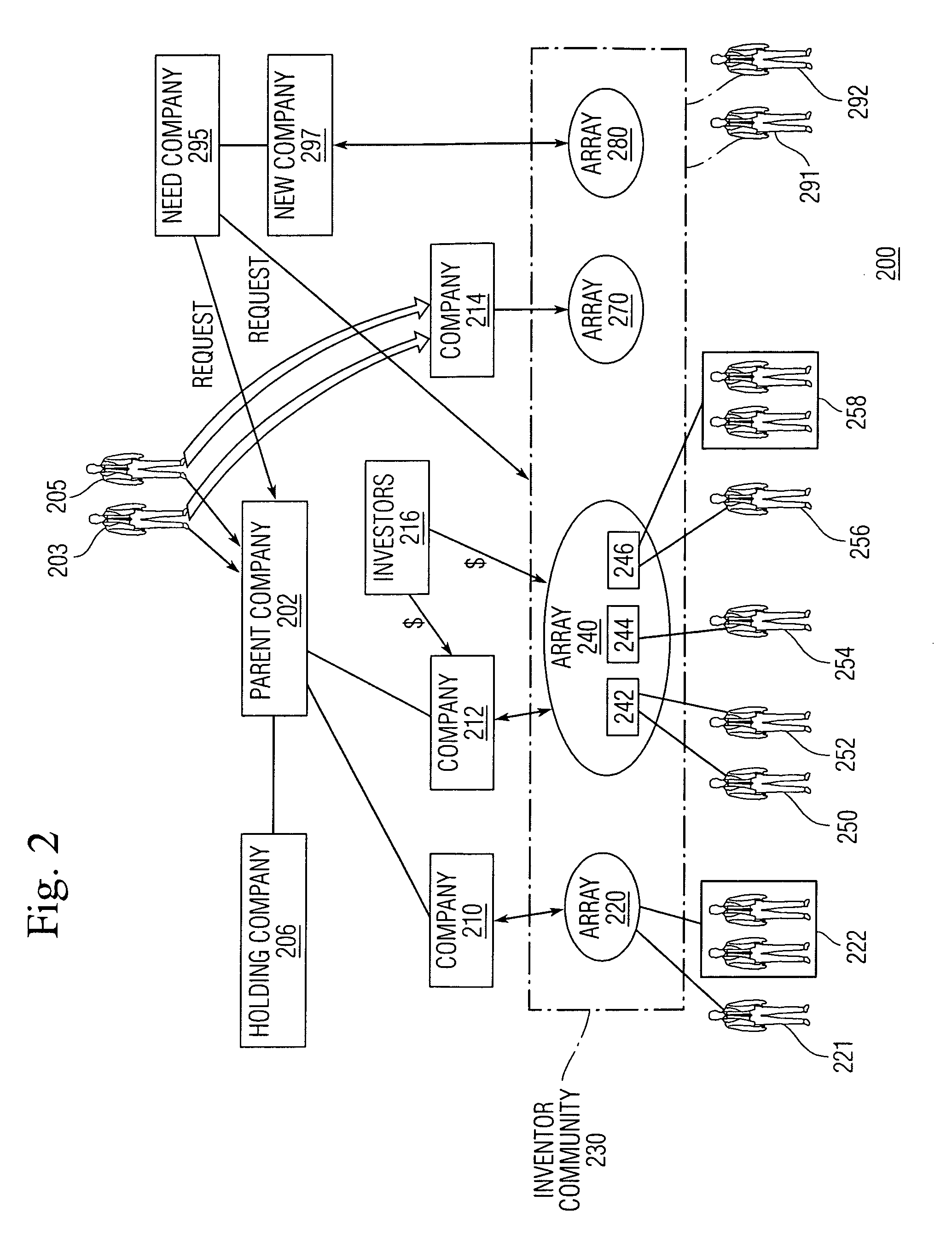 System and method for an intellectual property collaboration network