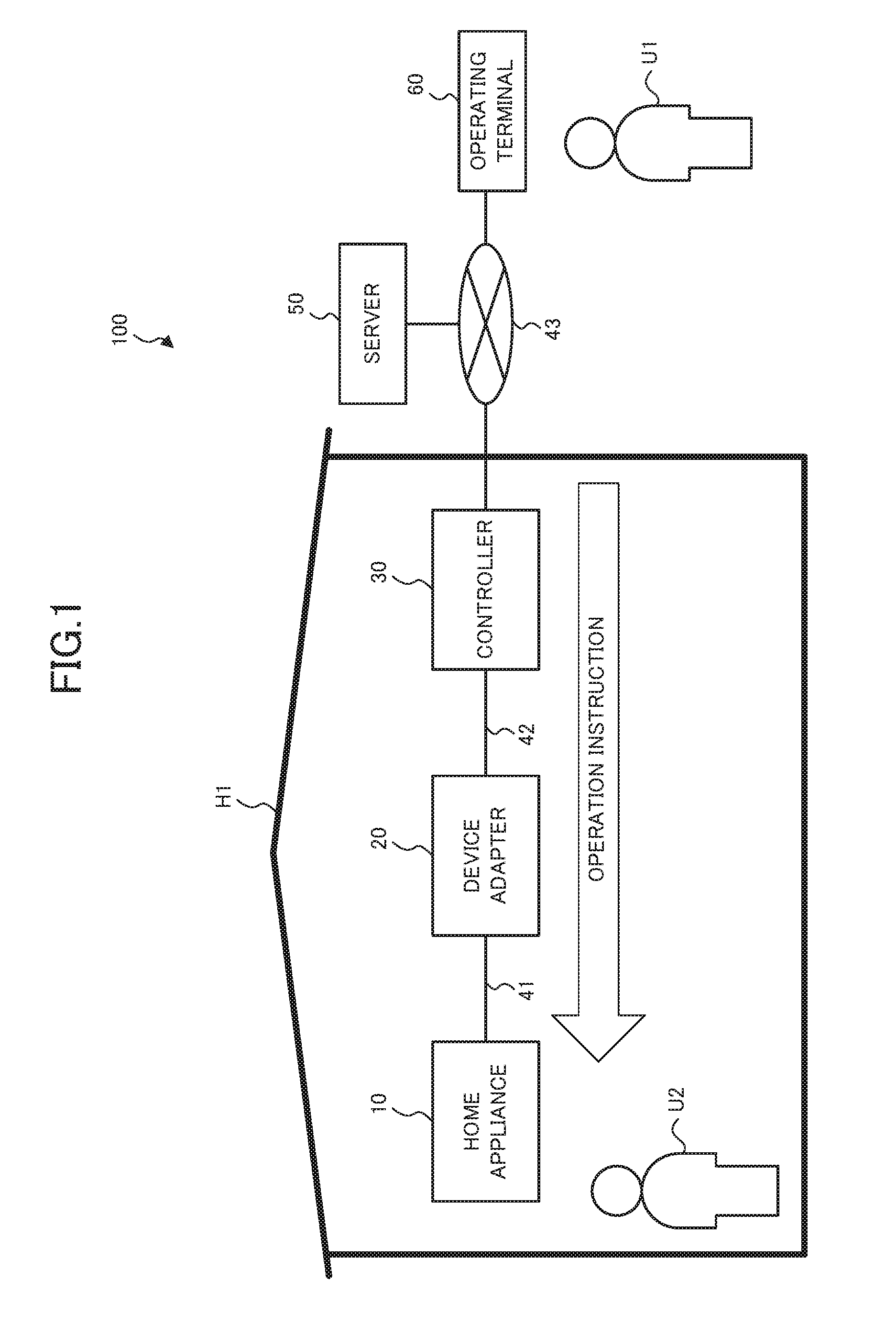 Remote control system, in-home device, relay apparatus, device management method, and program