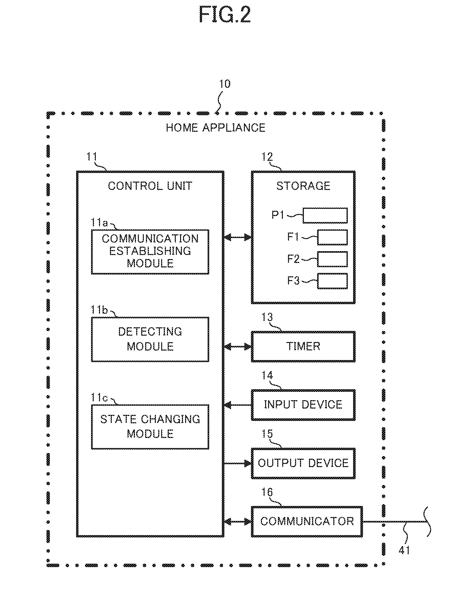 Remote control system, in-home device, relay apparatus, device management method, and program