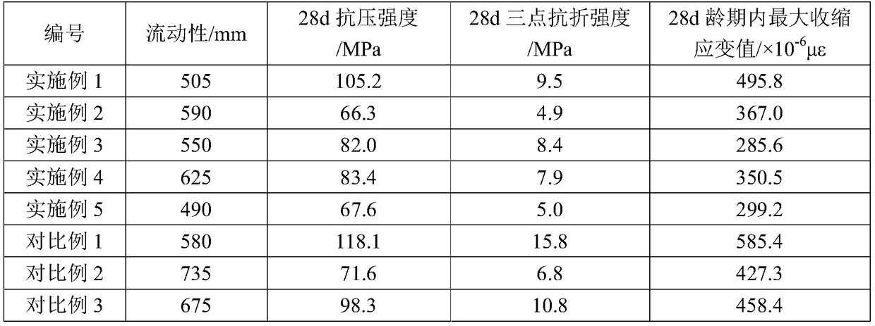 Low-shrinkage and high-strength concrete material using aeolian sand and gobi gravels as main raw materials and preparation method of low-shrinkage and high-strength concrete material