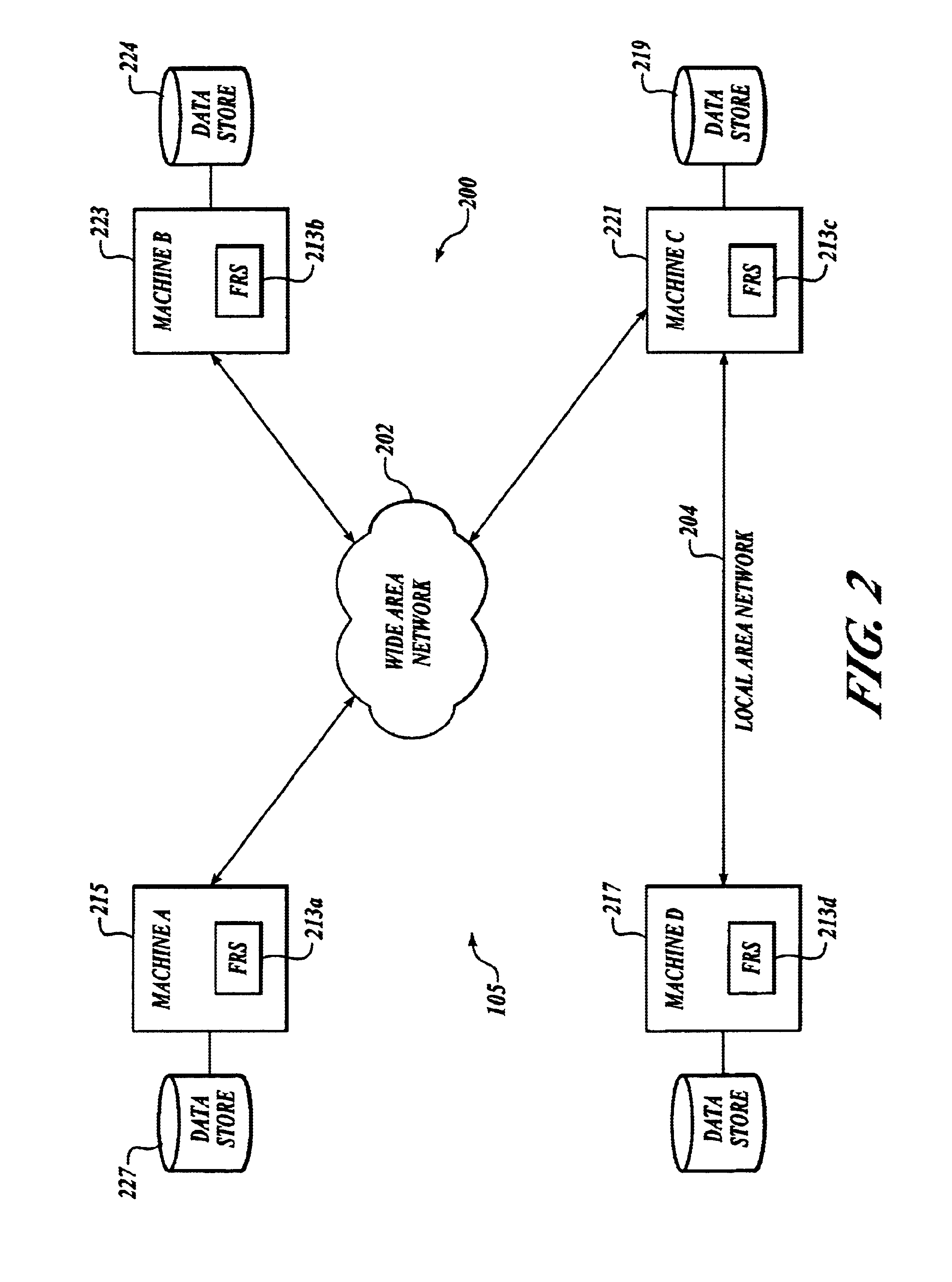 System and method for replicating data in resource sets
