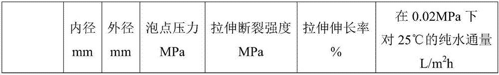 A high-strength separation membrane with reinforcing material and its preparation method