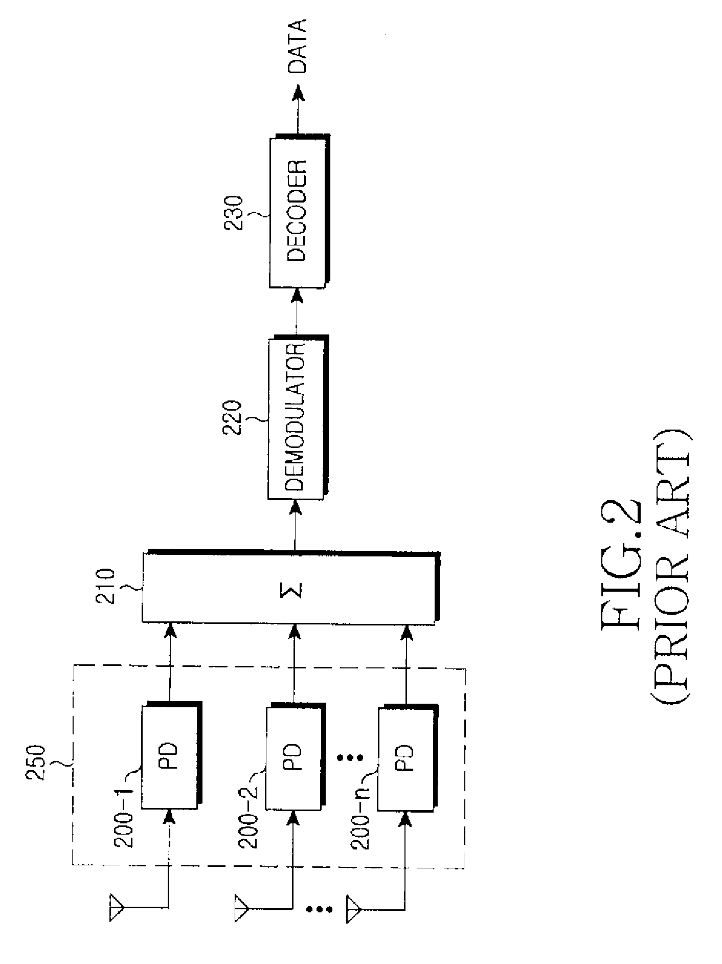 Method and apparatus for processing signals of photo-detector in visible light communication system