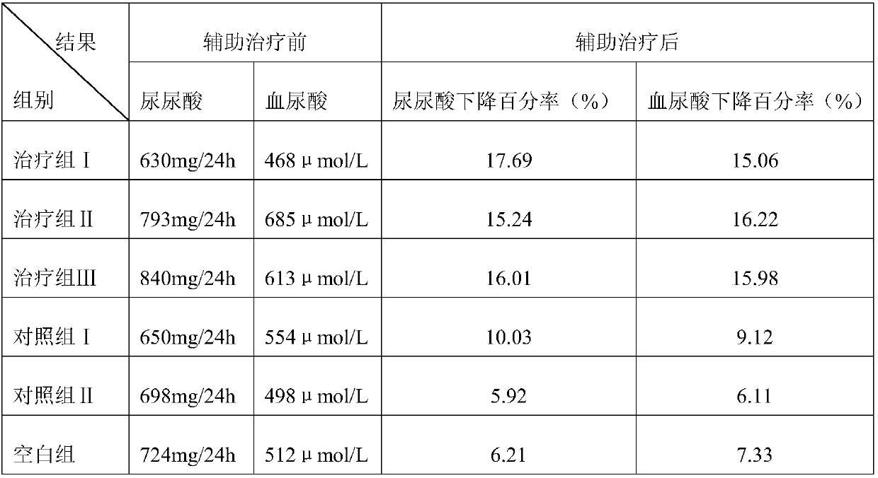 Health-care tea capable of resisting gout and preparation method of health-care tea