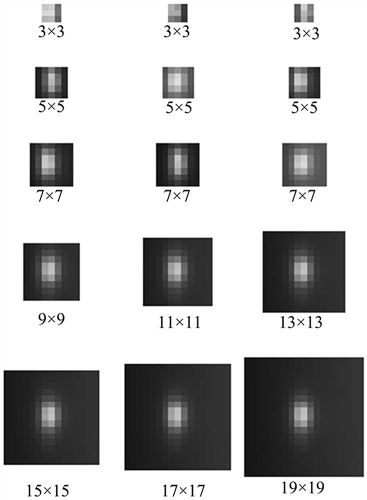 Infrared weak and small target detection method based on integrated fusion features