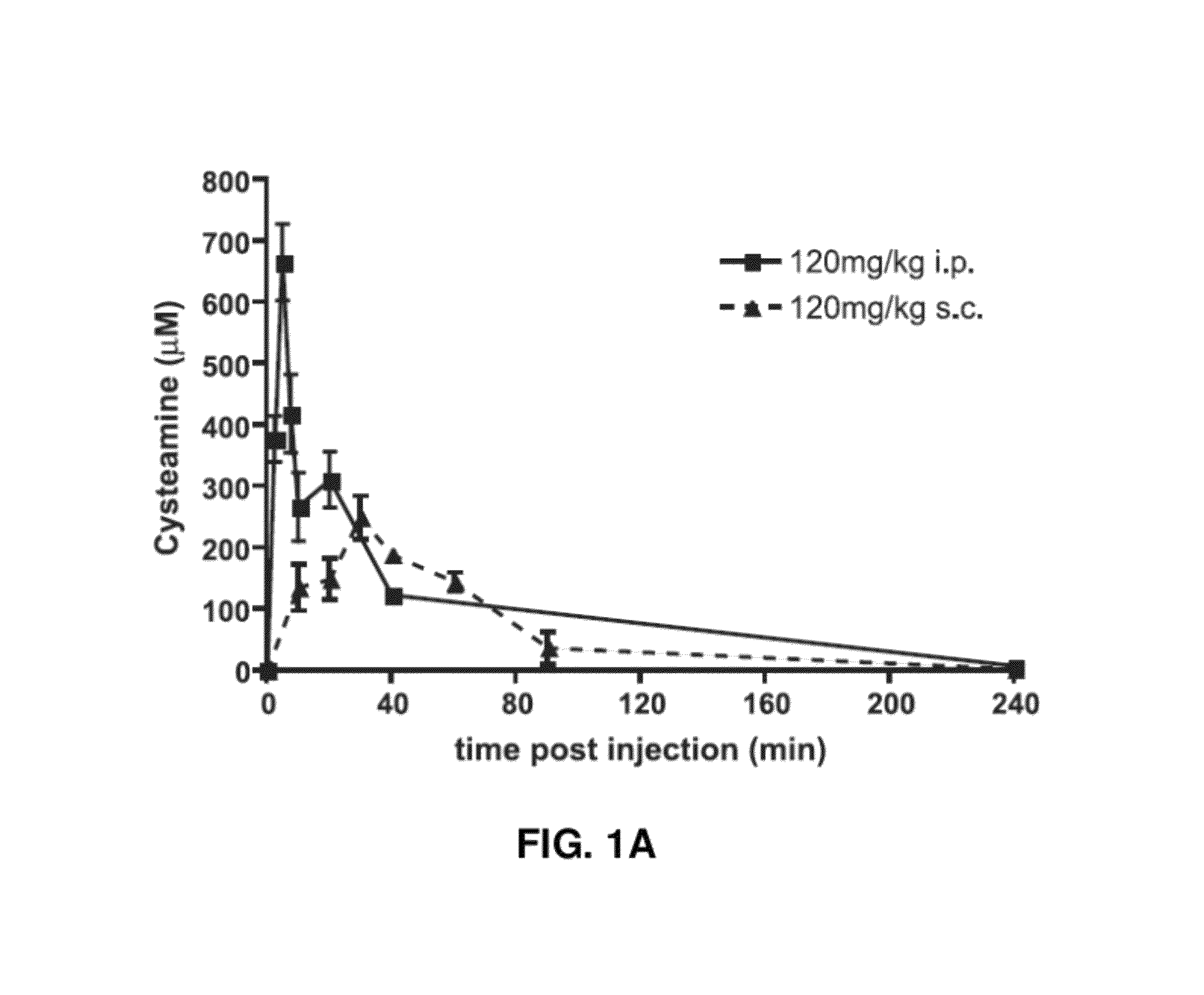 Combination therapy and uses thereof for treatment and prevention of parasitic infection and disease