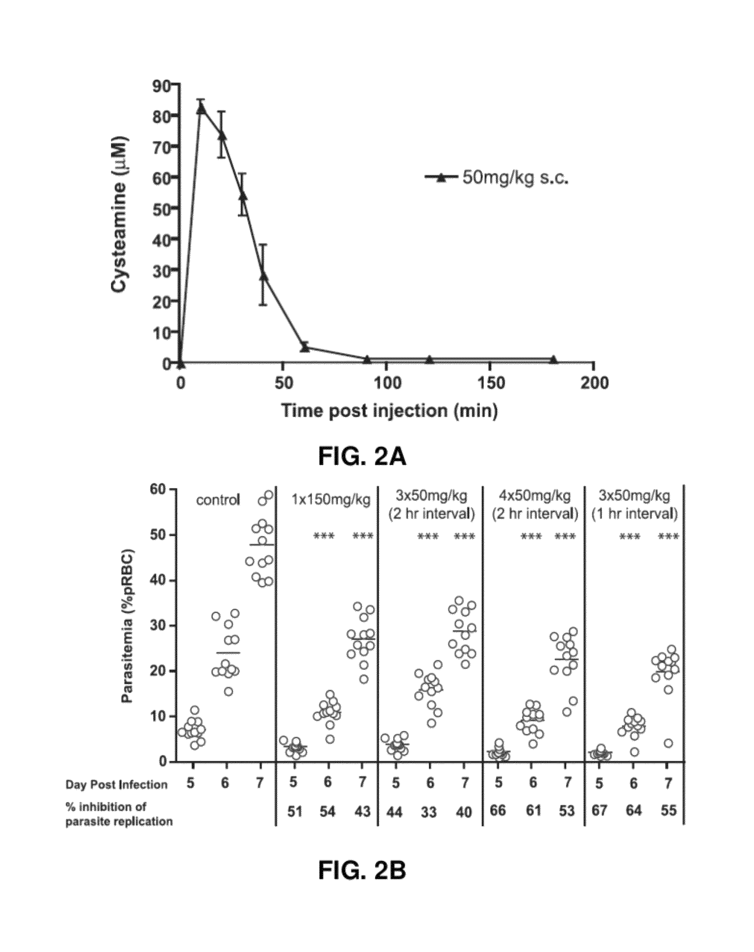 Combination therapy and uses thereof for treatment and prevention of parasitic infection and disease