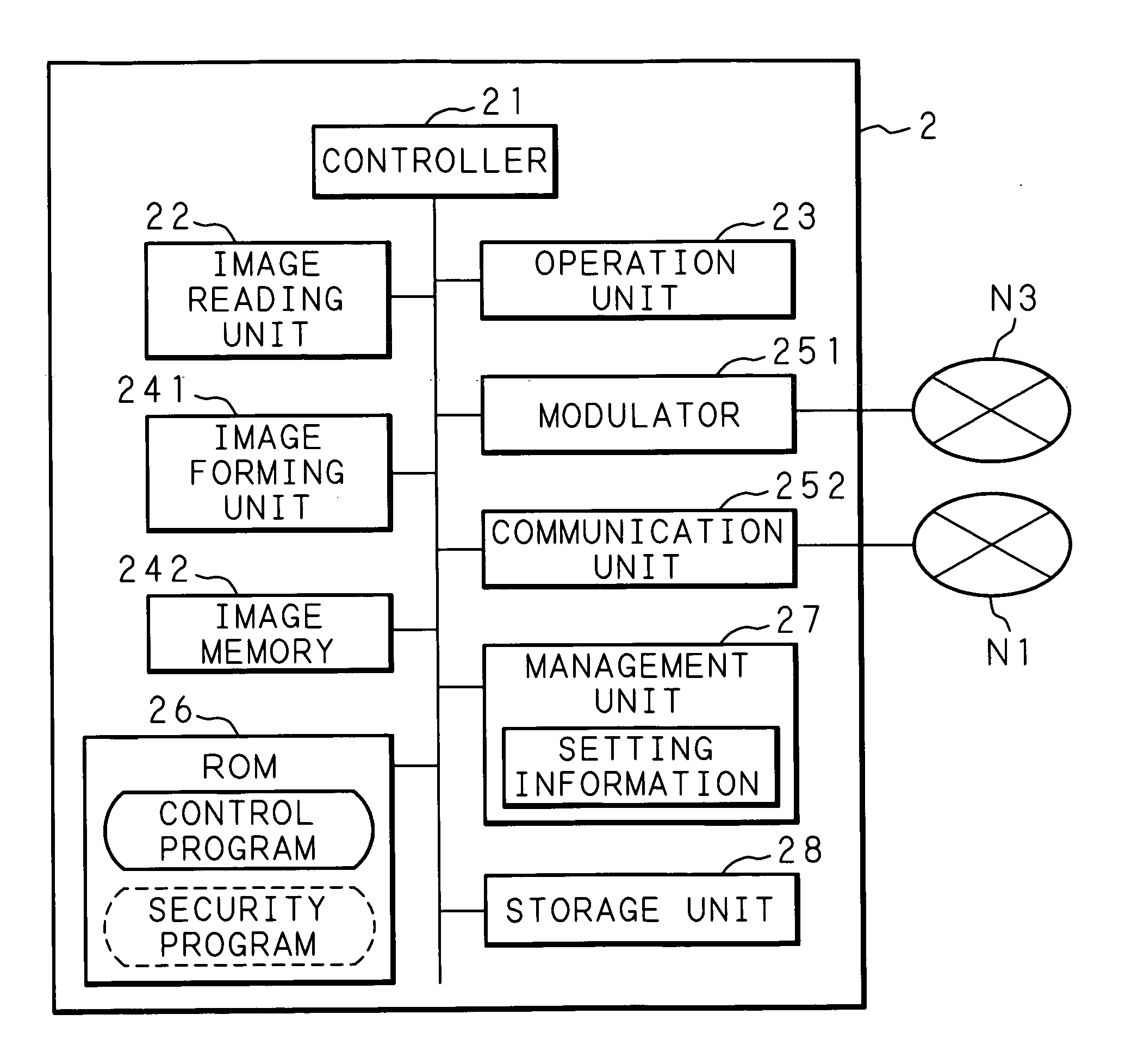 Data processing system, storage device and computer program