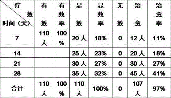 Traditional Chinese medicine composition for treating pleurisy caused by deficiency of spleen and kidney