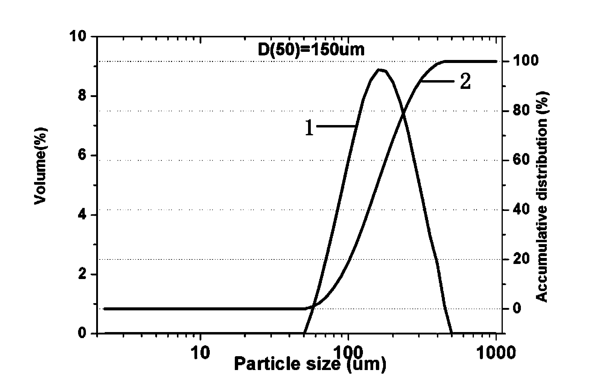 Preparation device and preparation method for ultrafine CL-20