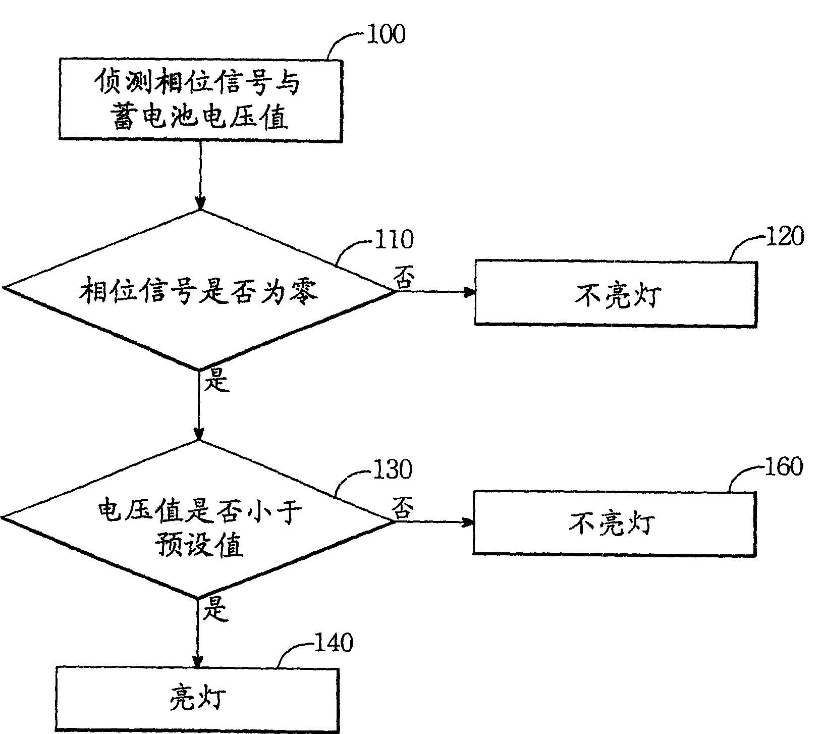 Method and device for prevent vehicles from mistaken lighting