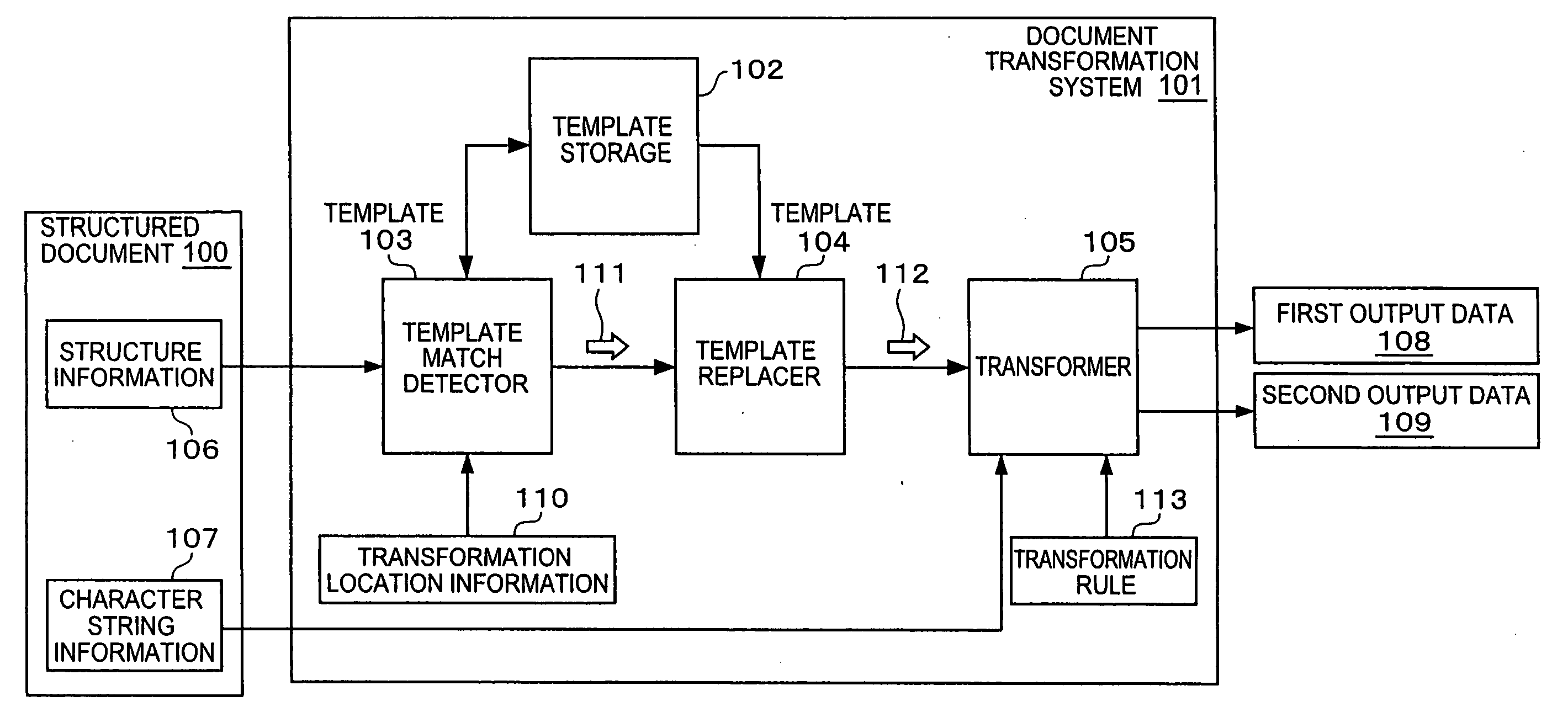 Document transformation system