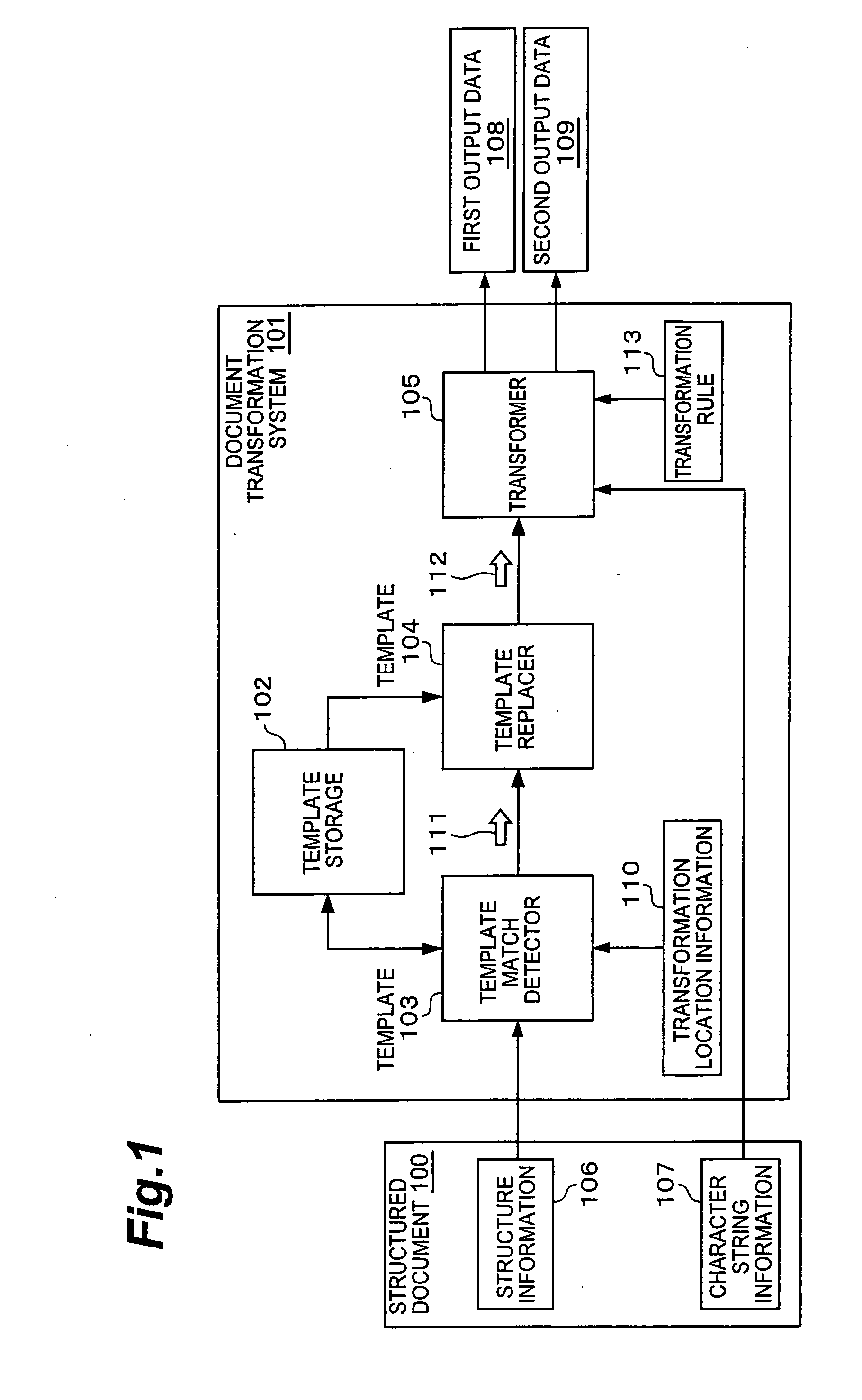 Document transformation system