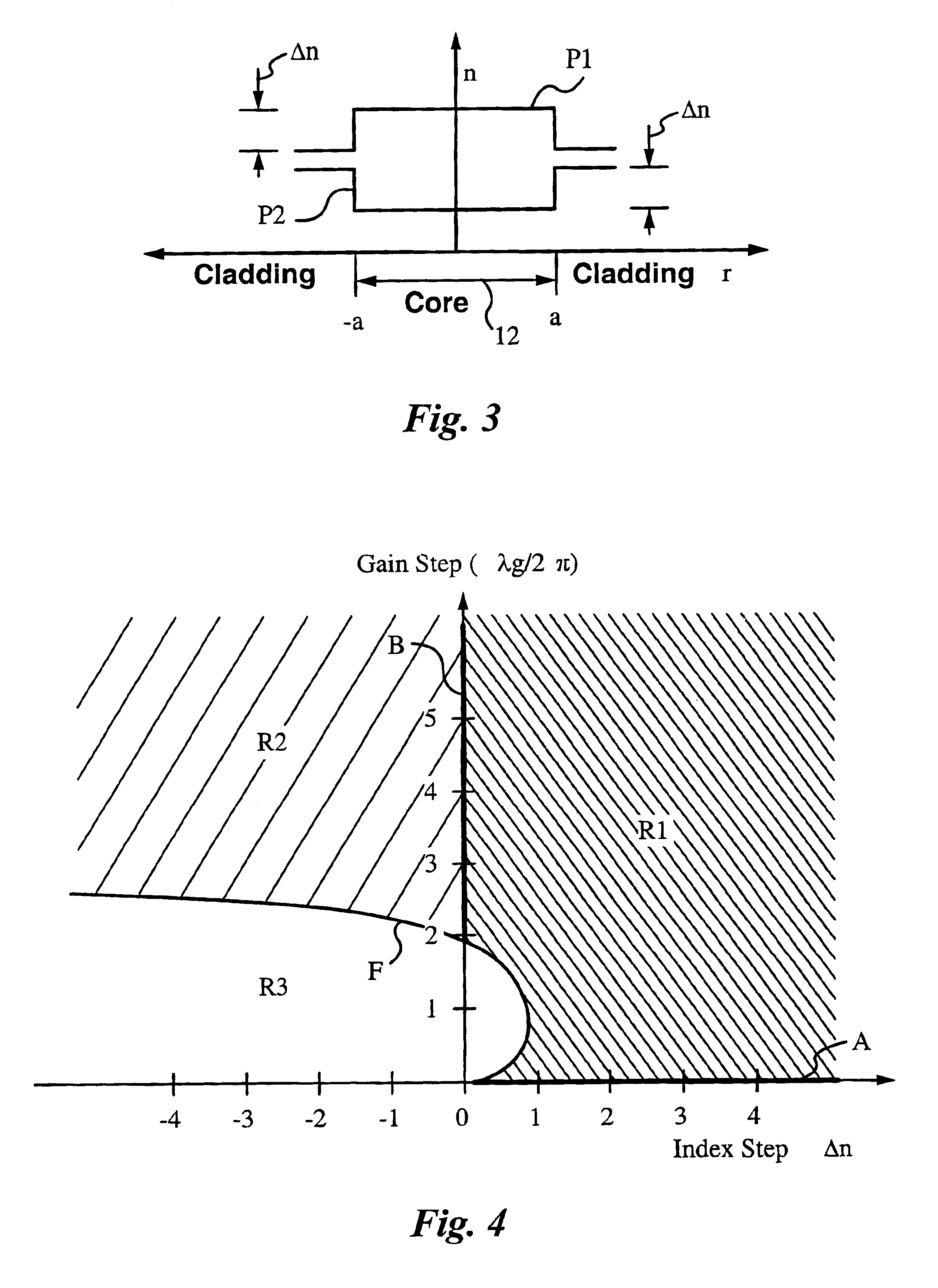 Fiber lasers having a complex-valued Vc-parameter for gain-guiding