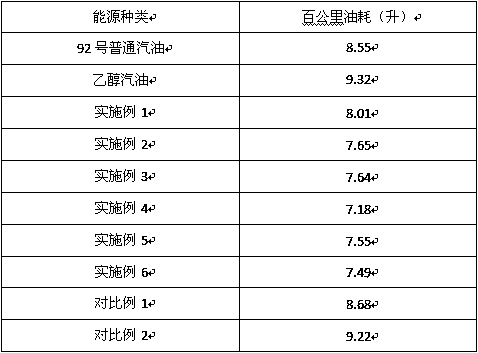 Ethanol gasoline combustion enhancer and preparation method thereof