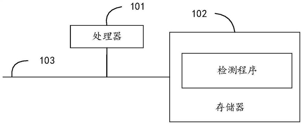 Project process evaluation method and device and computer readable storage medium