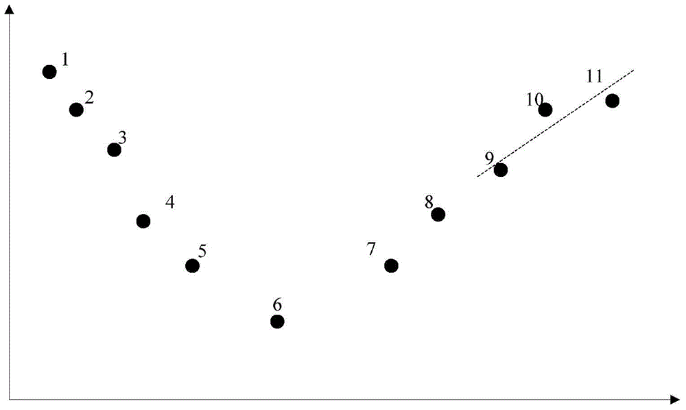 Geologic horizon fragment automatic combination method