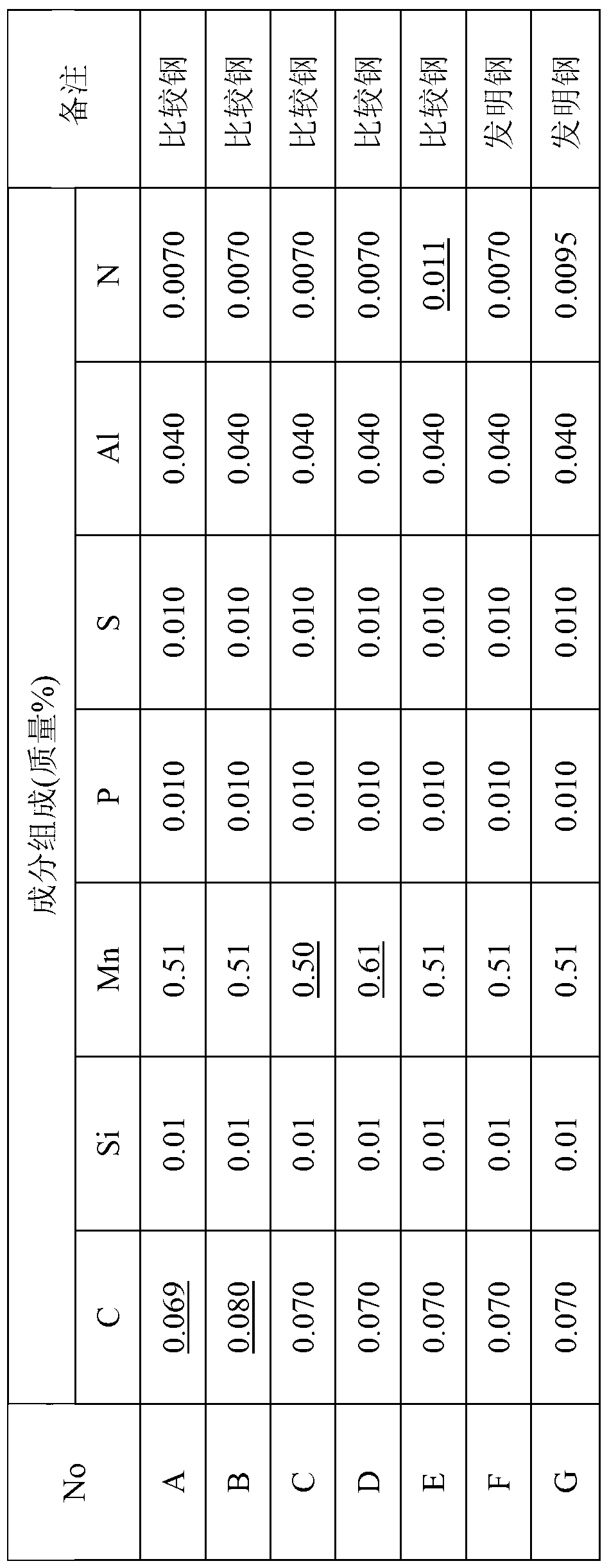 Steel sheet for can, and process for producing same