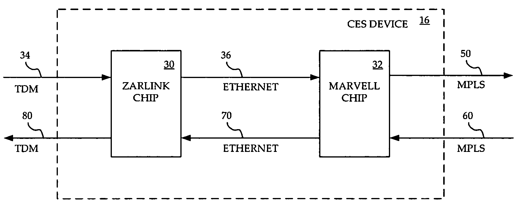Interworking circuit emulation service over packet and IP/MPLS packet processing