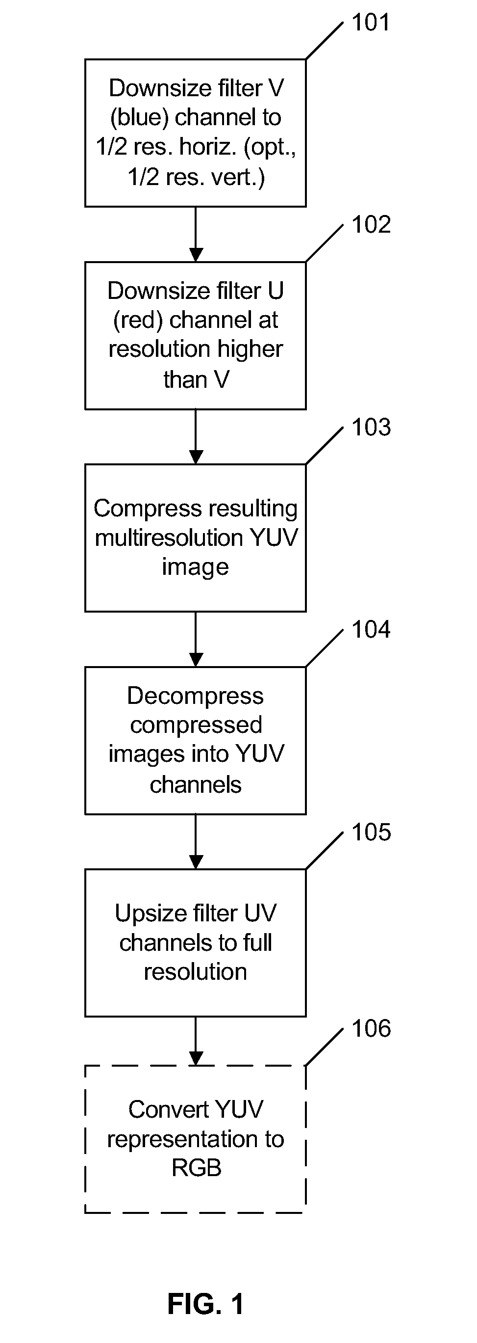 Method and system for improving compressed image chroma information