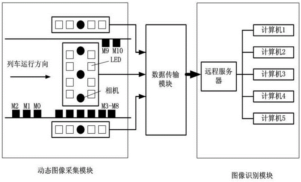 Automatic on-line diagnosis method for freight train coupler tail cotter position faults and system