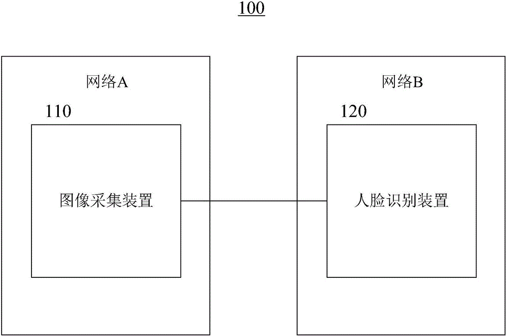 Real-time face recognition system and method